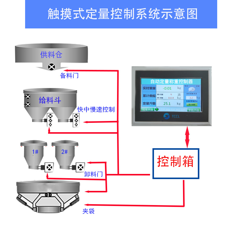 包装秤示意图.jpg