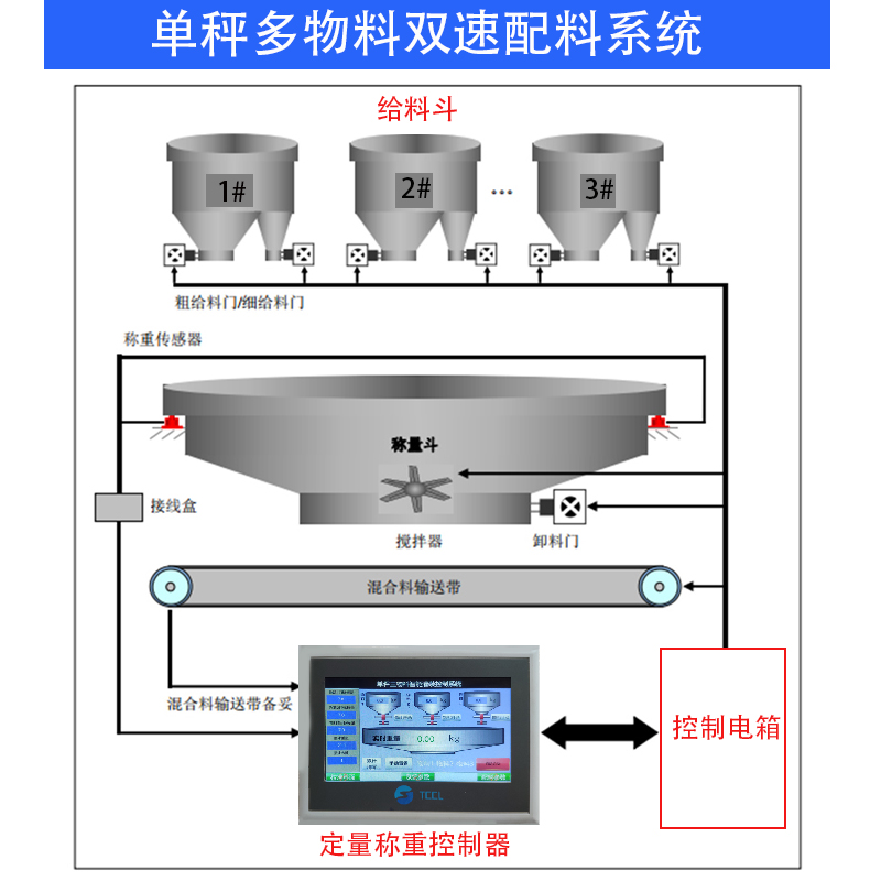 单秤多物料示意图.jpg